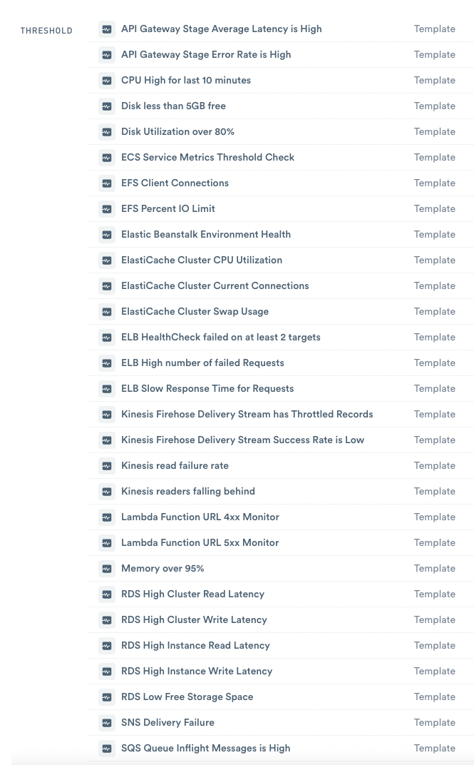 List of Threshold templates