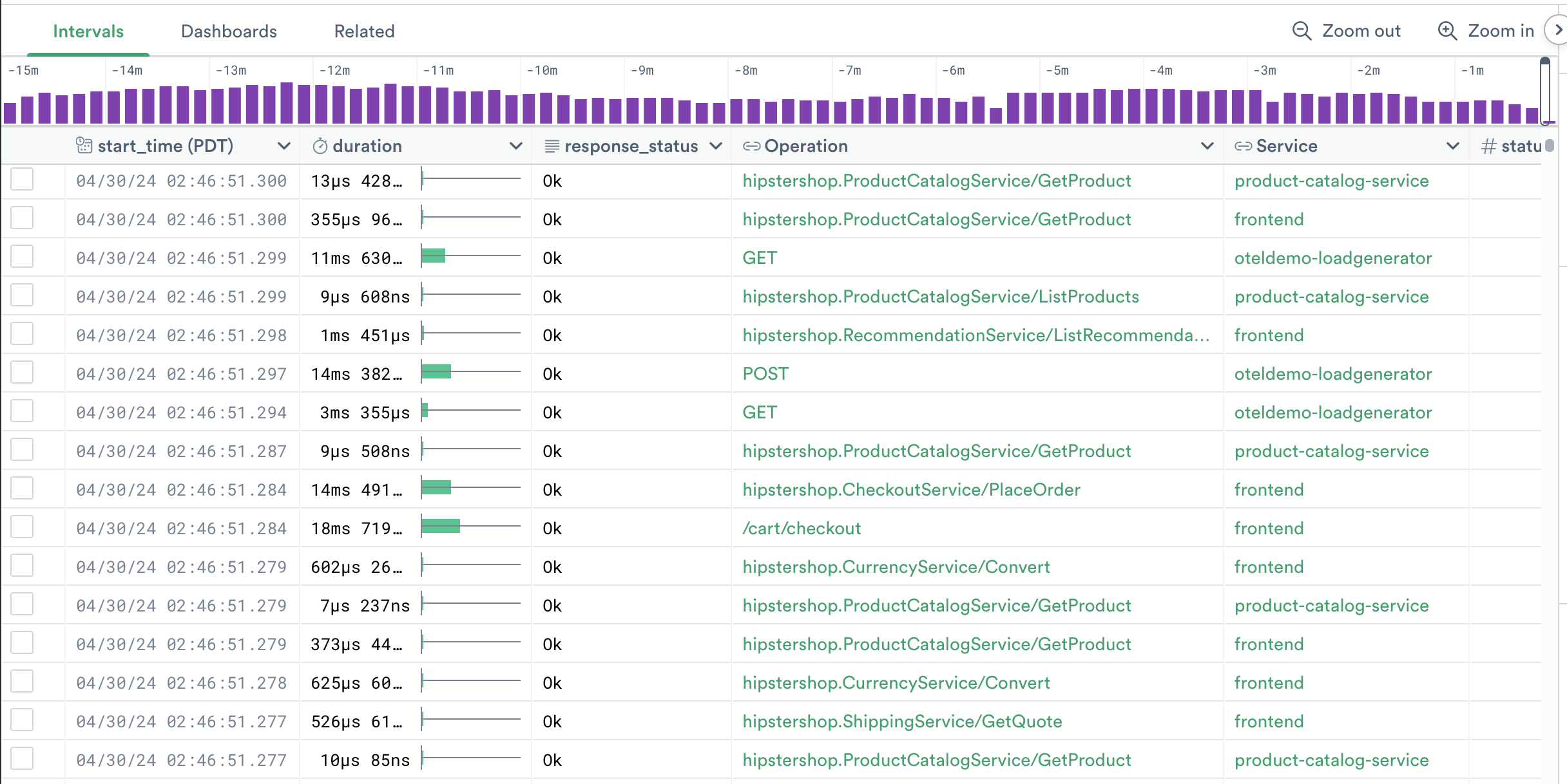 Input dataset