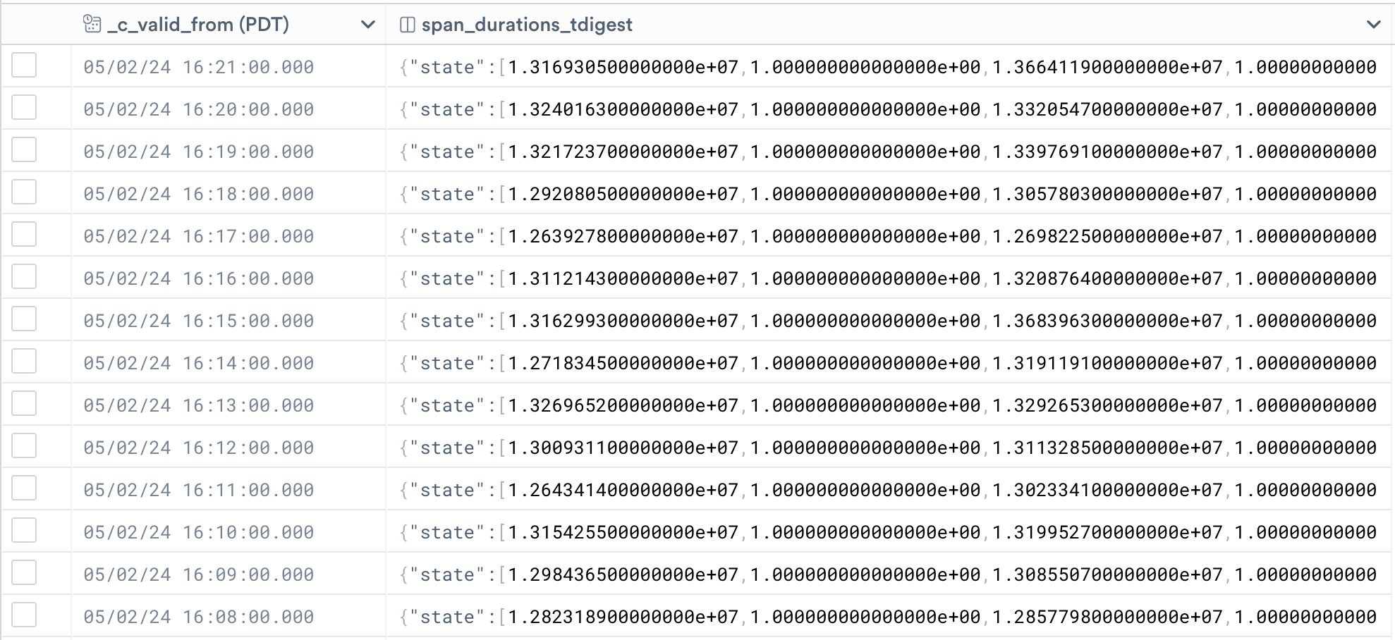 Dataset output of timechart