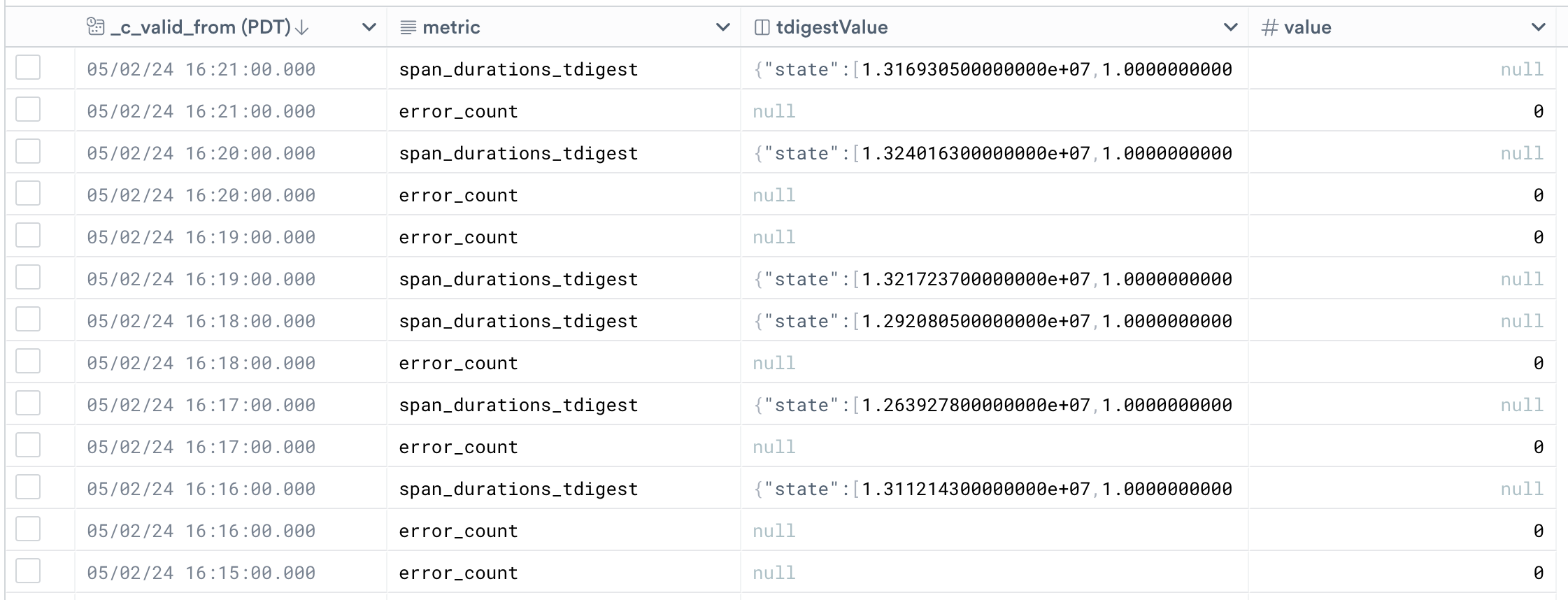 Unpivoting multiple columns