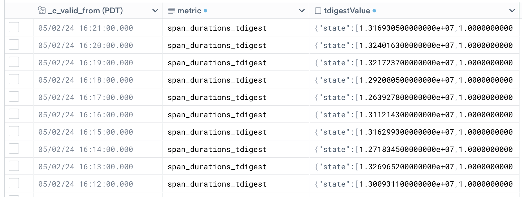 Dataset output after unpivoting to a "narrow metric" format