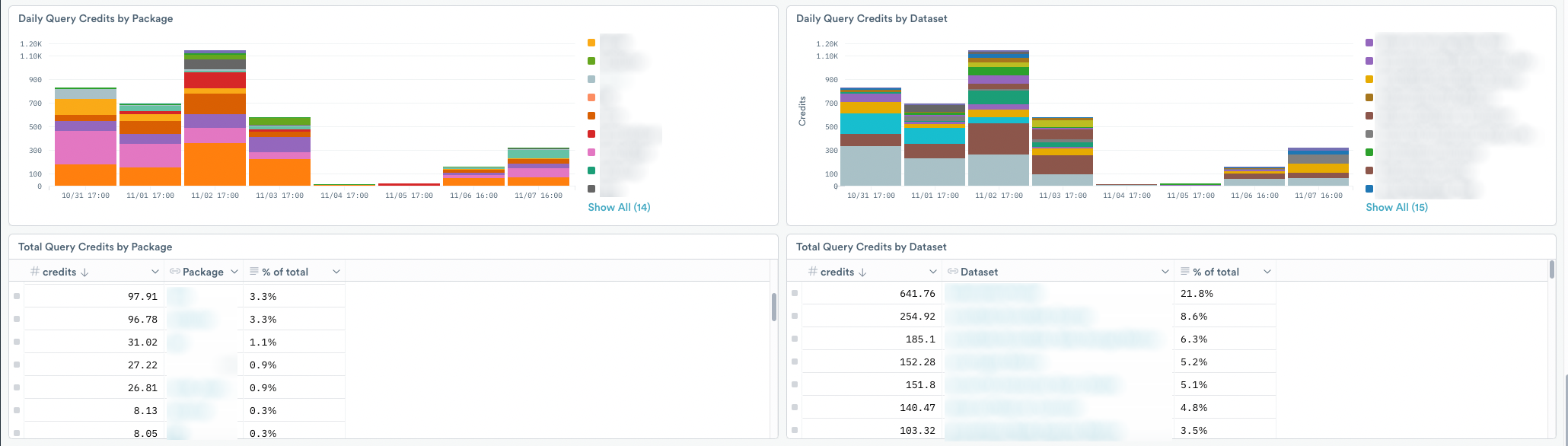 Usage dashboard