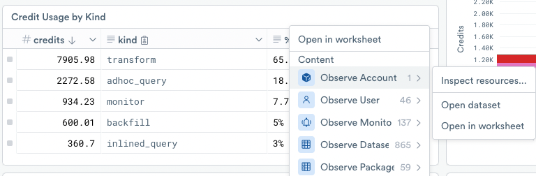 Usage dashboard