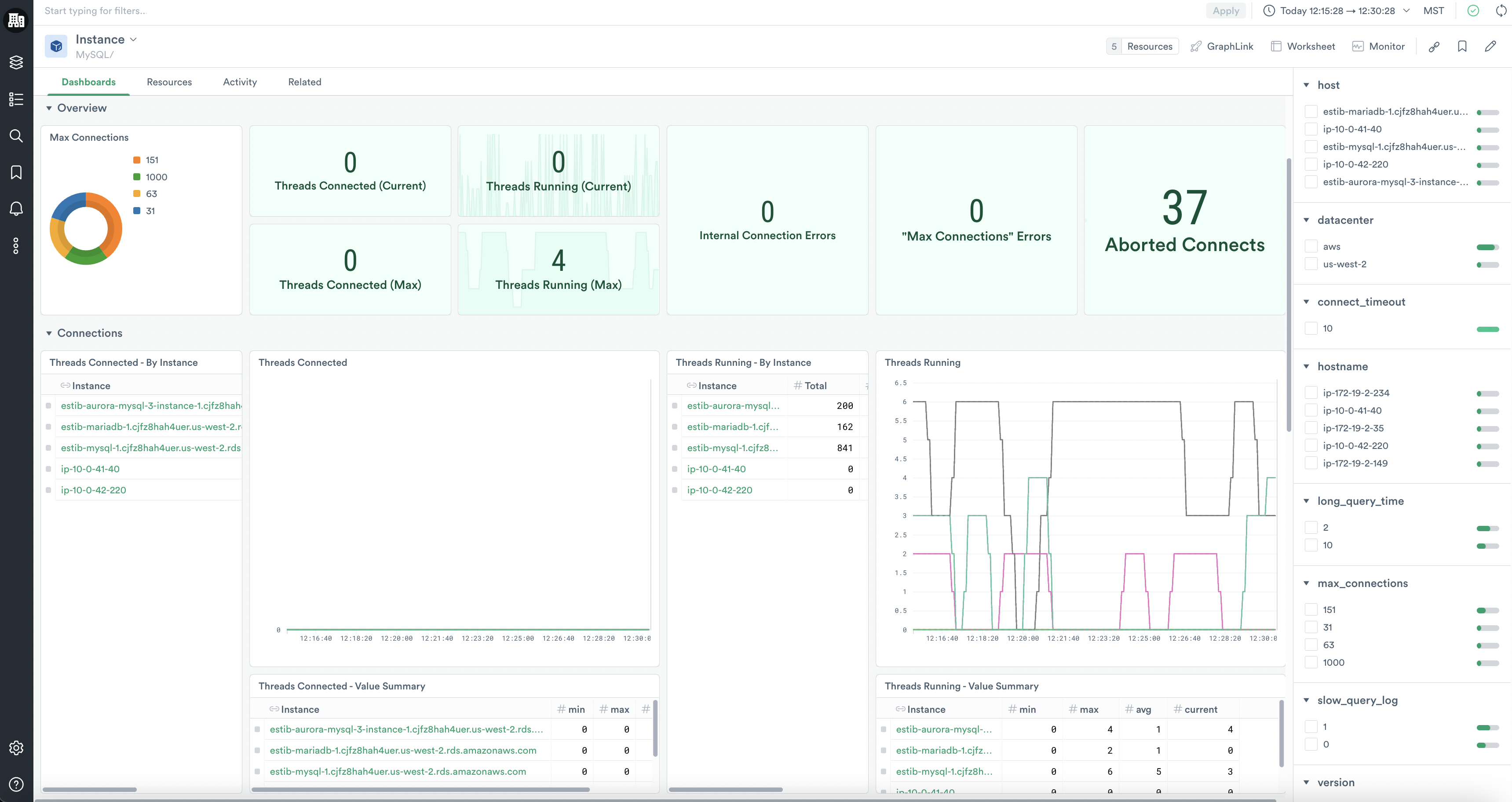 MySQL Concurrency. Visualizations include counts of connections and connection errors by instance.
