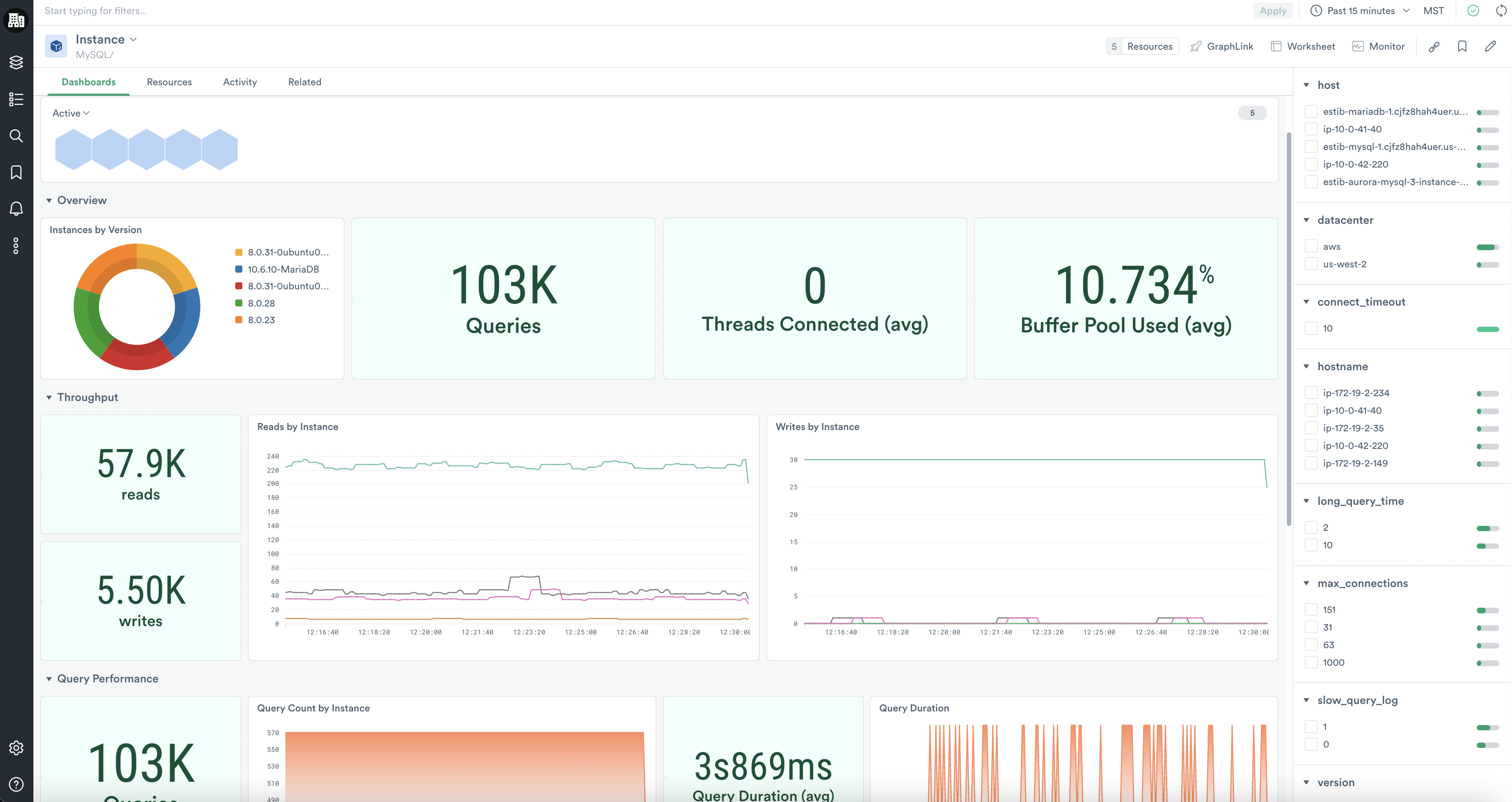 MySQL Monitoring. Summarizes throughput, query performance, concurrency, and buffer pool usage.