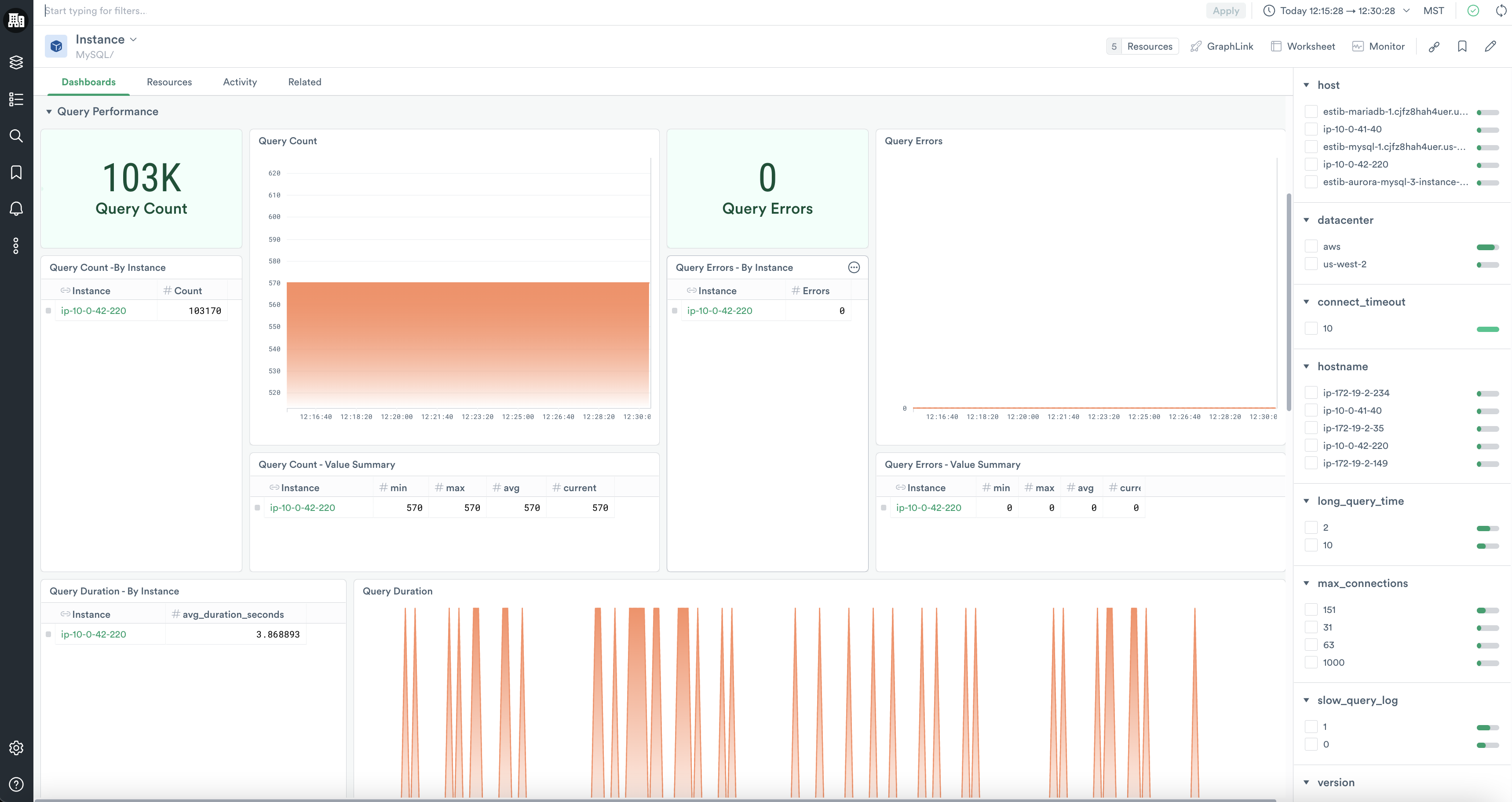 MySQL Query Performance. Visualizations include query and error rates, slow query counts, and latency.