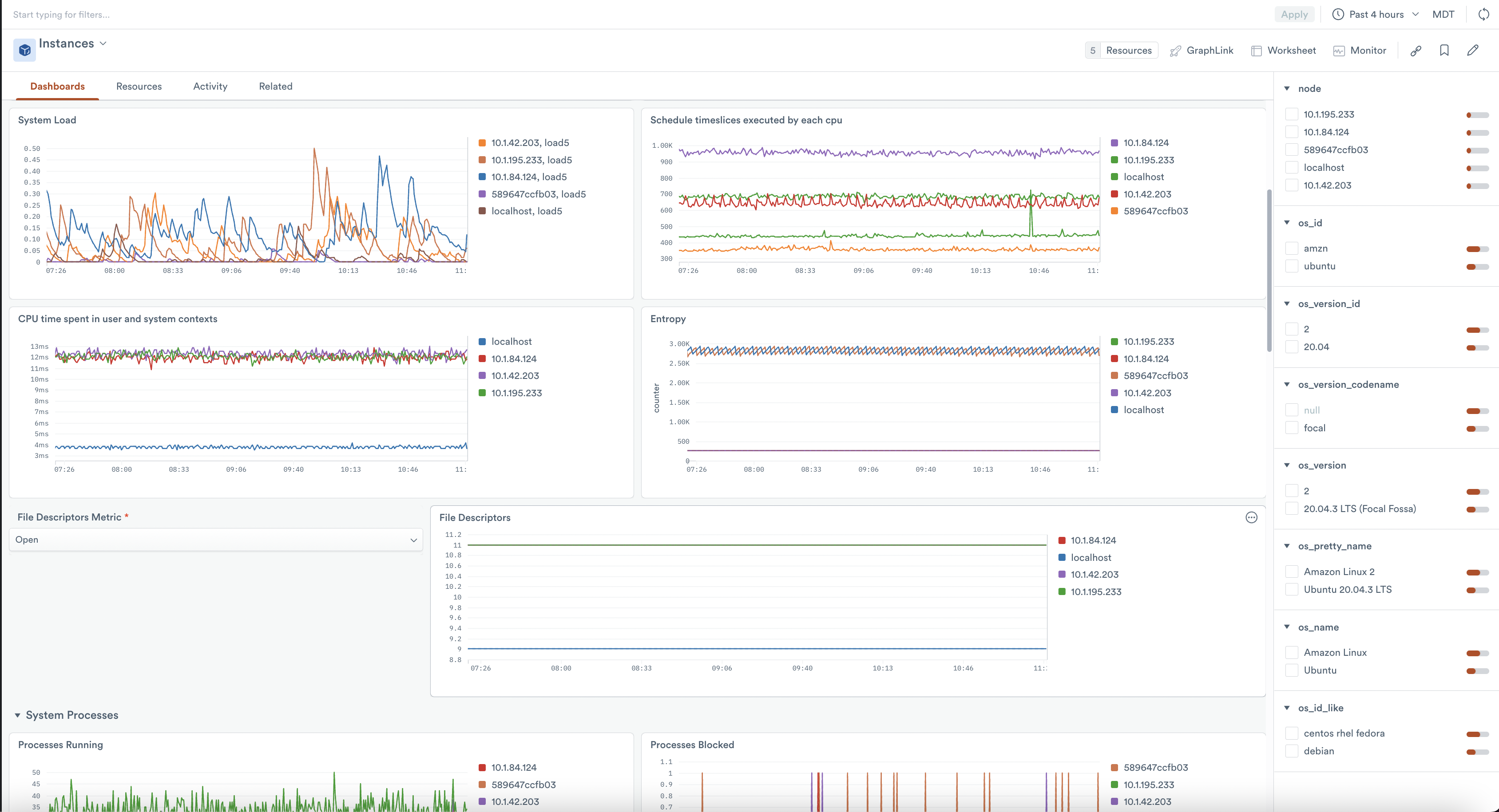 Node Exporter System Overview. Visualizations include performance metrics for System Load, Process, Time syncs, and SystemD.