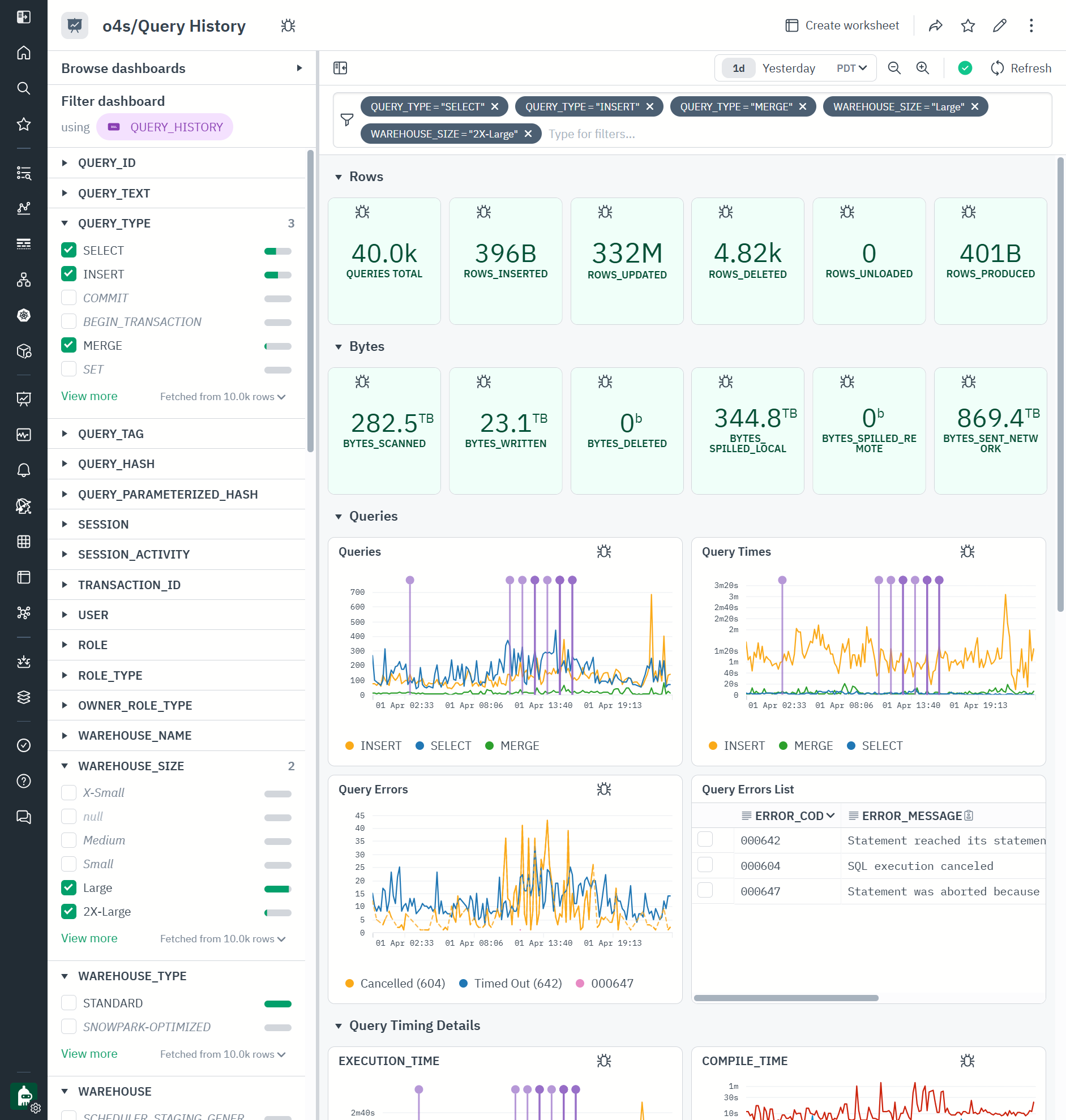 Observe For Snowflake - Query History Dashboard