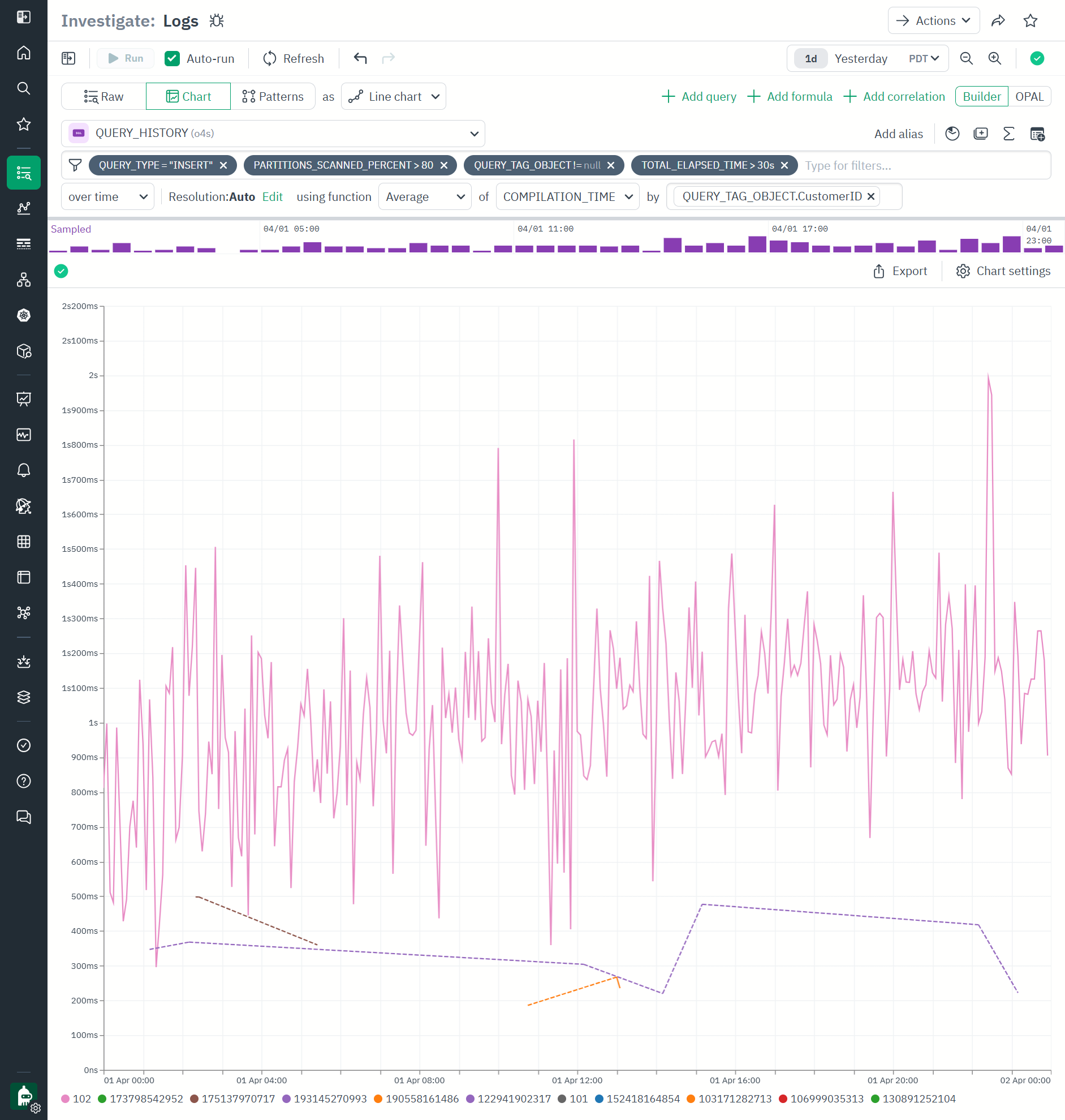 Observe For Snowflake - Query History in Log Explorer