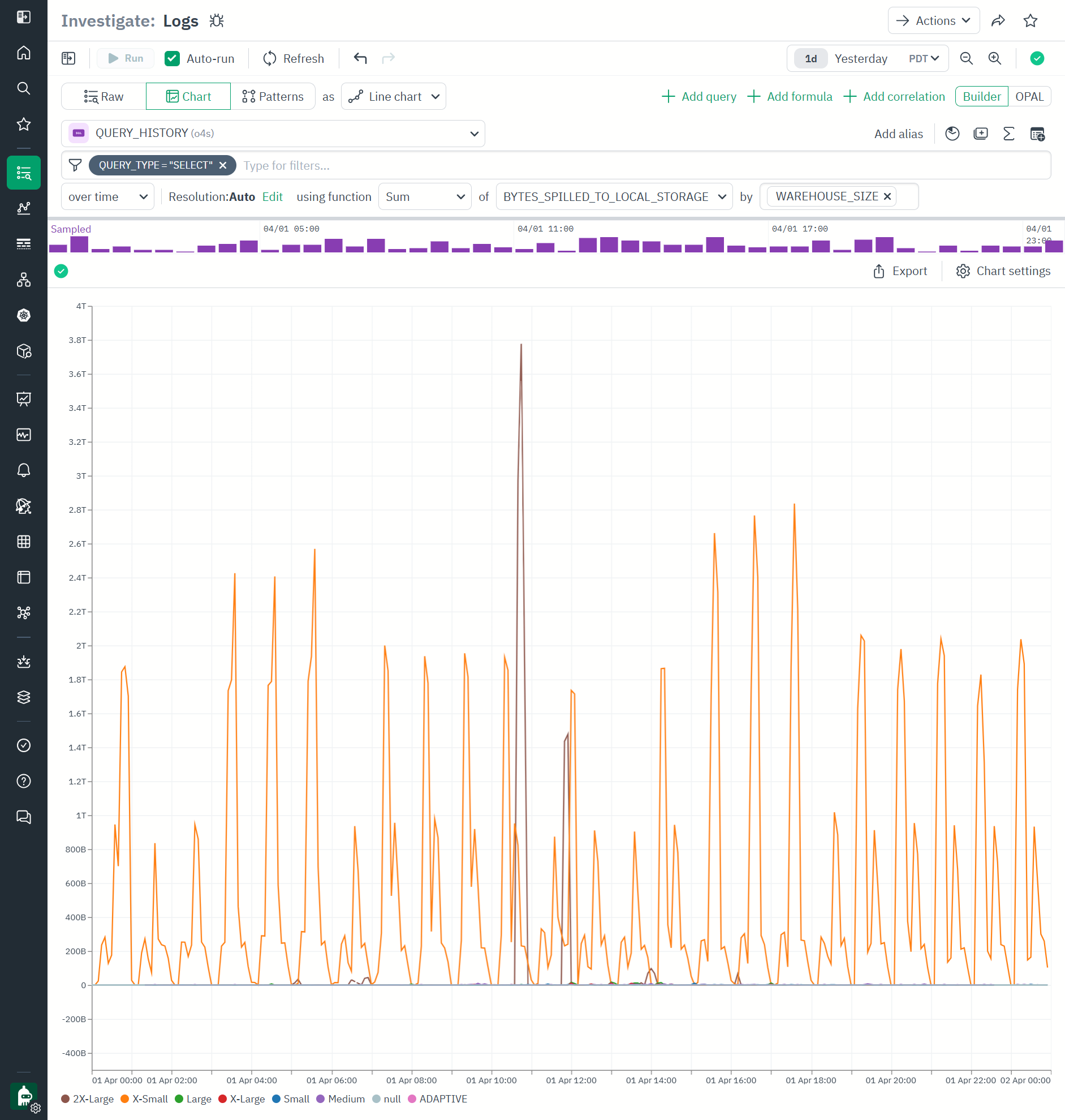 Observe For Snowflake - Query History in Log Explorer