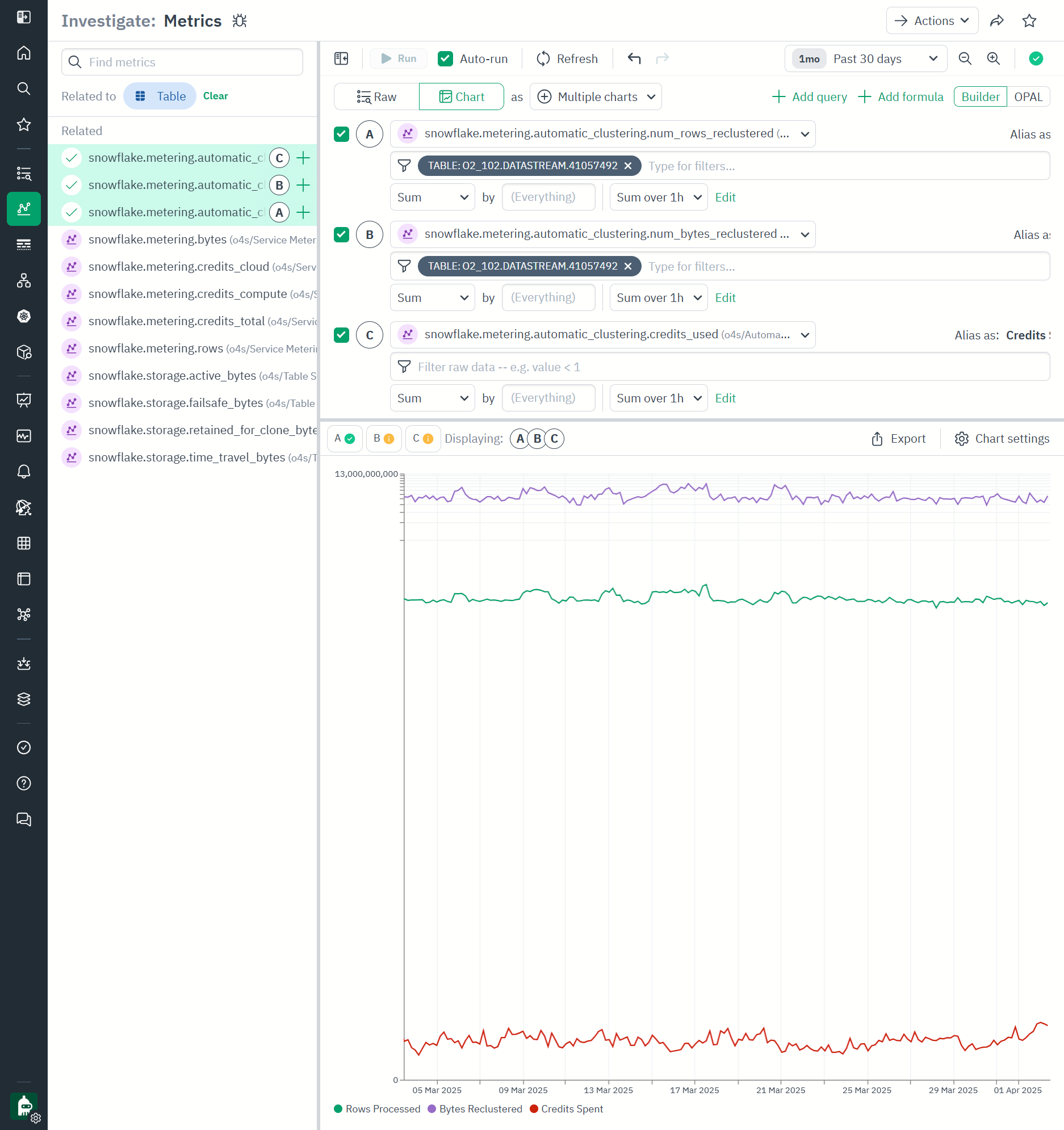 Observe For Snowflake - Resources and Metric Explorer