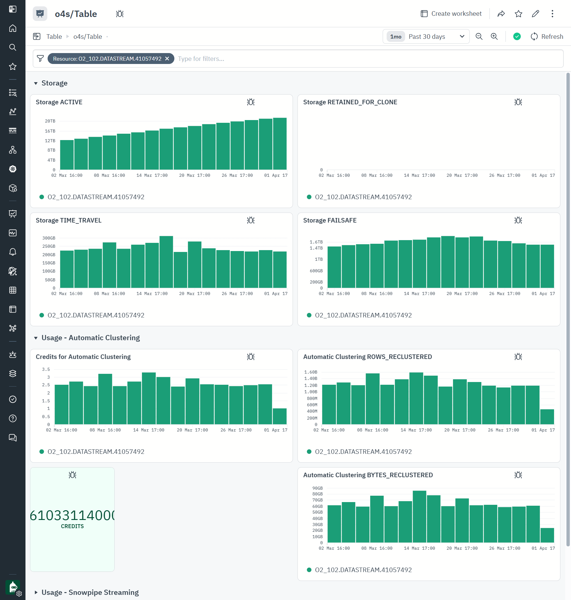 Observe For Snowflake - Table Dashboard
