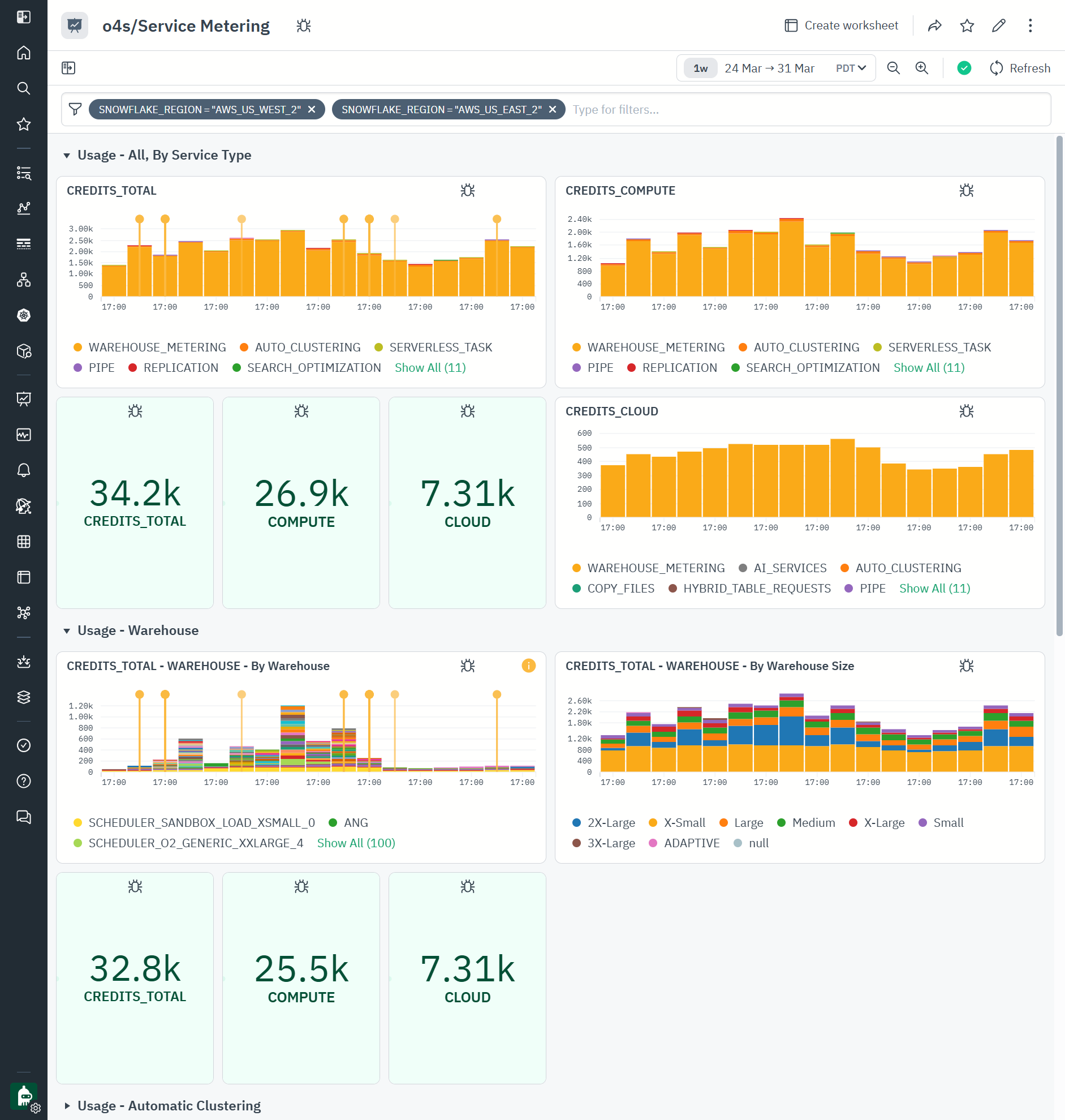Observe For Snowflake - Service Metering Dashboard