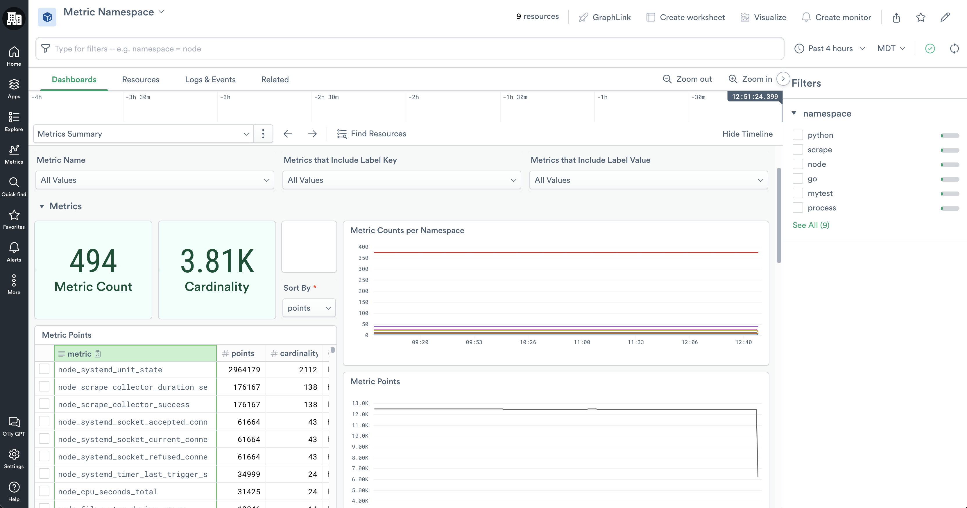 Metrics Summary. Summarizes what metrics are collected, what labels they have, metric count, cardinality.