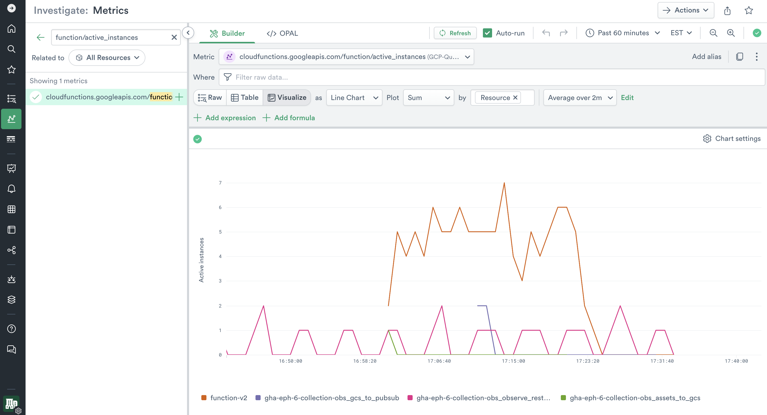 Metrics