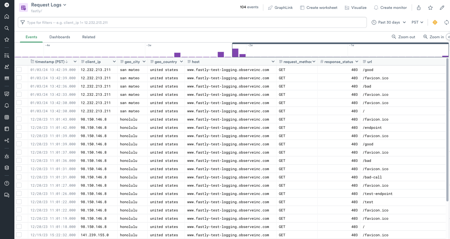 Request Logs dataset example