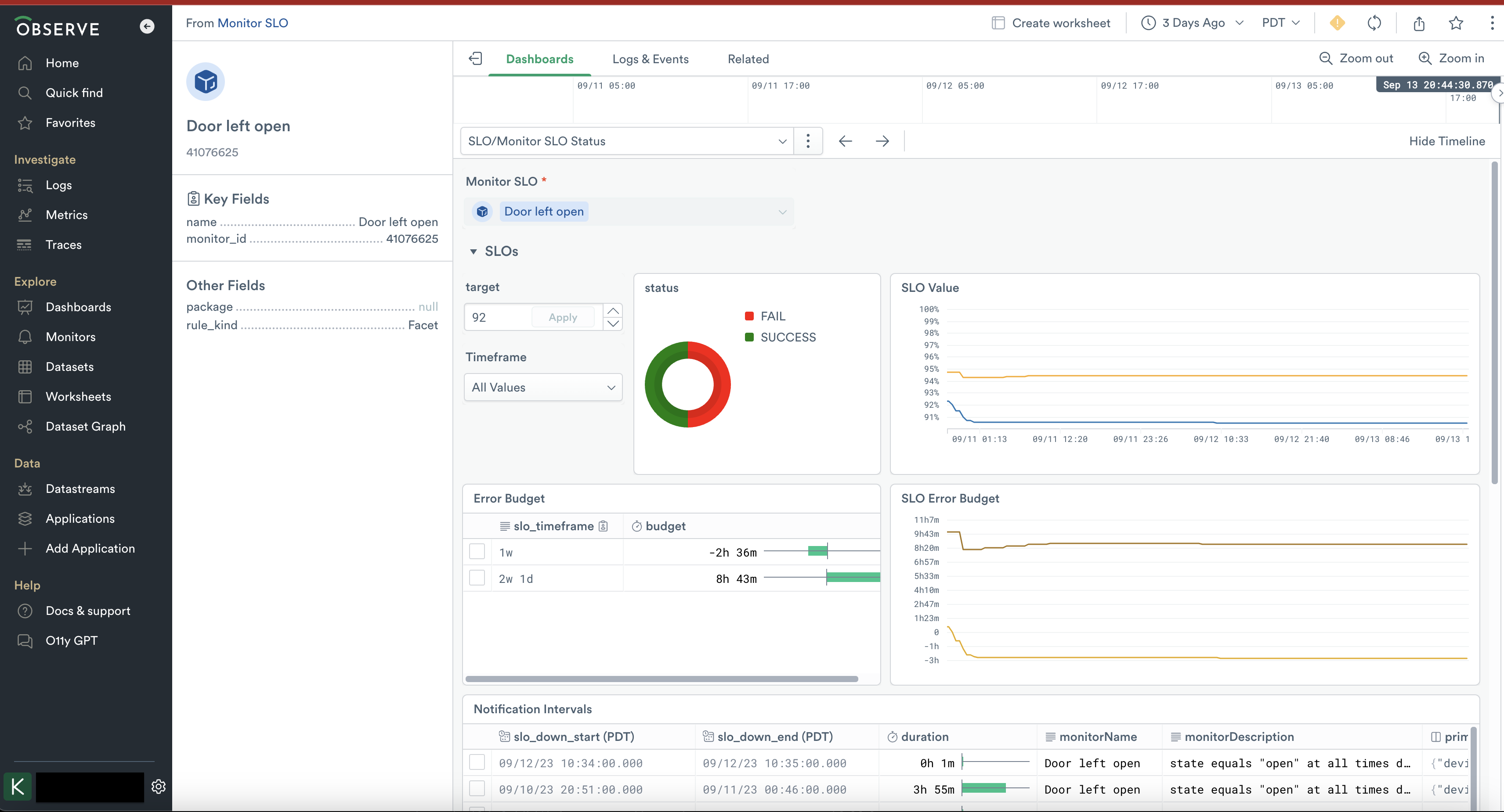 SLO Status Dashboard.