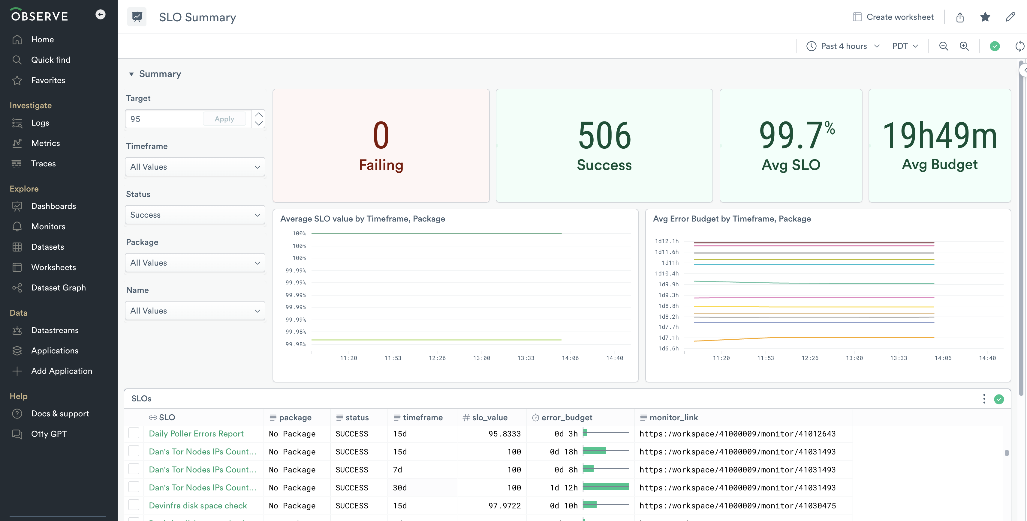 SLO Summary Dashboard.