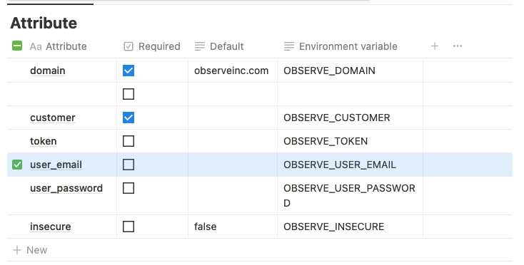 Terraform attributes