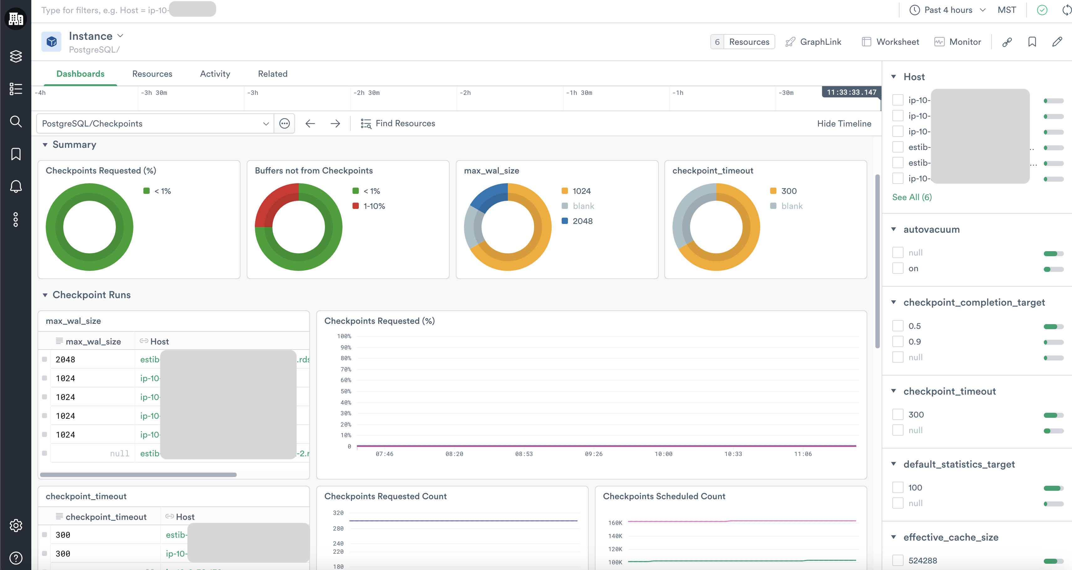 PostgreSQL Checkpoints. Visualizations include checkpoints scheduled vs. unscheduled, buffers written by checkpoints vs. backends and background writers.