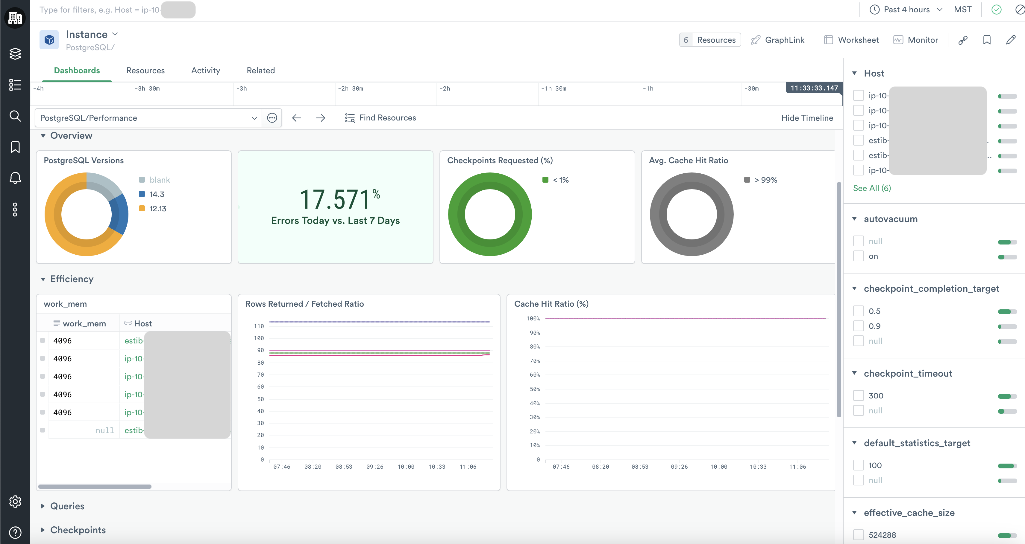 PostgreSQL Performance. Summarizes cache-hit rates, query performance, and checkpoint activity.