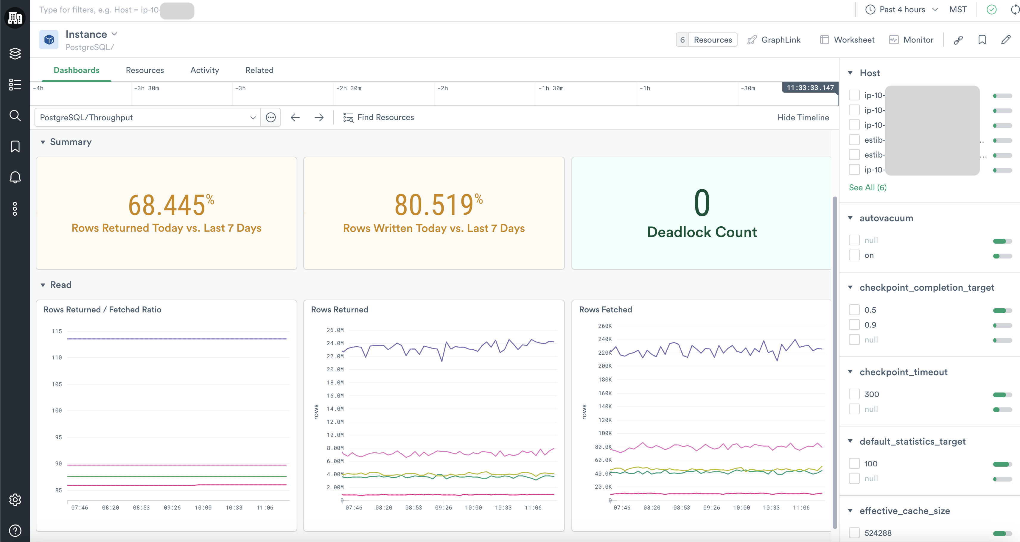 PostgreSQL Throughput. Visualizations include rows read, rows written, and deadlock count by instance.